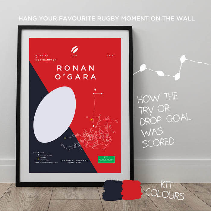 Infographic Rugby Poster illustrating Ronan O'Gara scoring a drop goal for Munster against Northampton in a dramatic Heineken cup game
