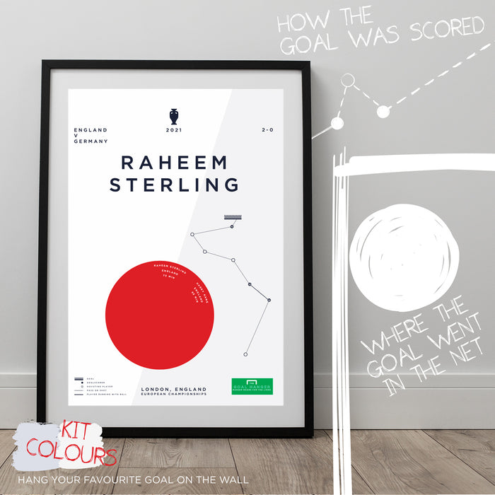 Infographic art print illustrating Raheem Sterling scoring a famous goal for England against Germany in Wembley at Euro2020