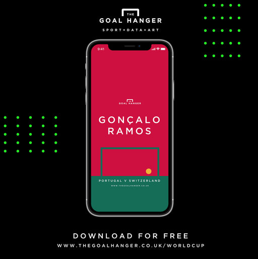 Goncalo Ramos II: Portugal v Switzerland Phone Screen