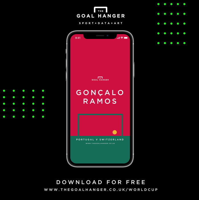Goncalo Ramos II: Portugal v Switzerland Phone Screen