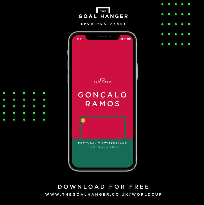 Goncalo Ramos: Portugal v Switzerland Phone Screen