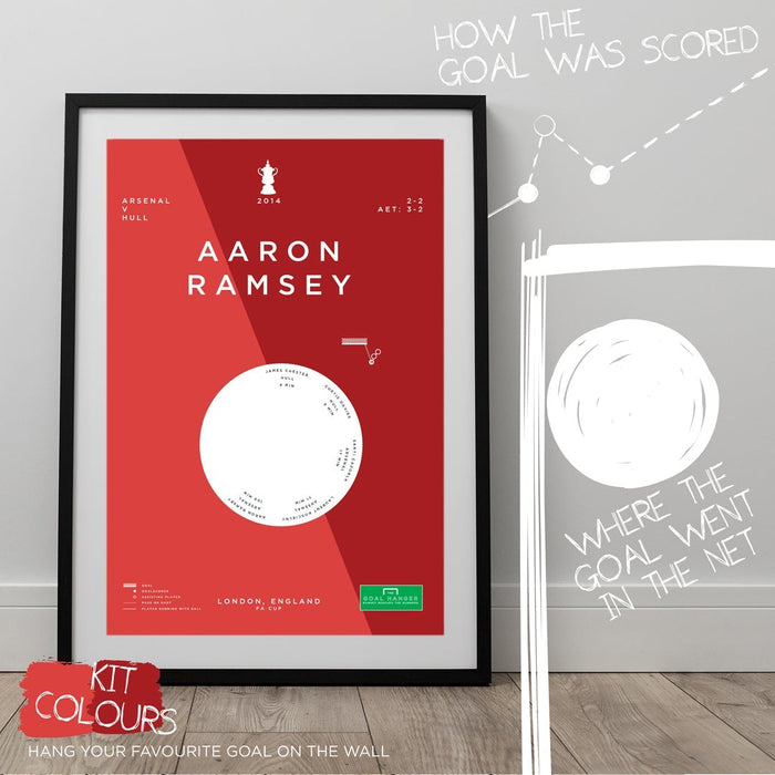 Infographic football Art print illustrating Aaron Ramsey scoring the winner for Arsenal in the 2014 FA Cup Final