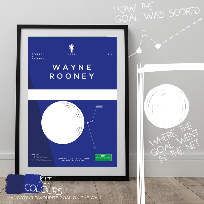 Infographic football artwork mapping out Wayne Rooney scoring a spectacular debut goal for Everton against Arsenal in the 2002 Premier League.