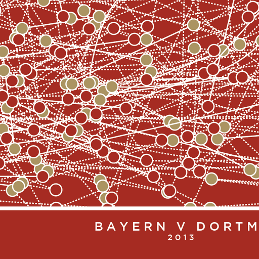 Bayern v Dortmund 2013 - The Goal Hanger. Data based infographic football artwork