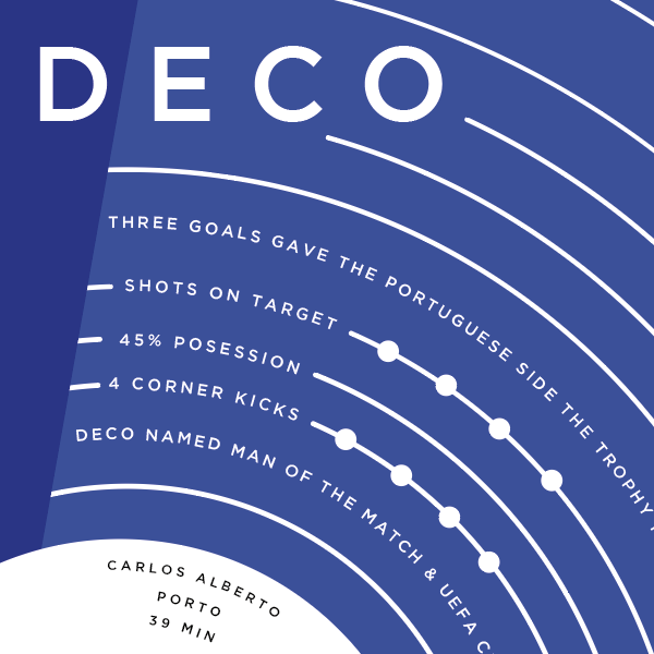 Deco: Squawka Collaboration - The Goal Hanger