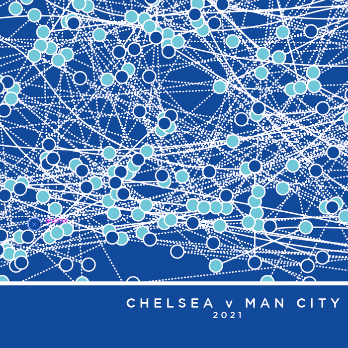 Chelsea v Man City 2021