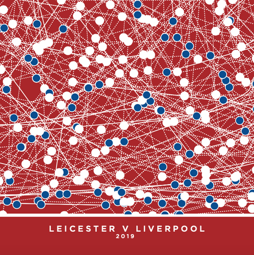 Leicester v Liverpool 2019