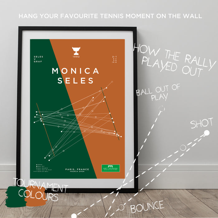 Infographic tennis poster illustrating Monica Seles winning an epic rally against Steffi Graf in the 1992 French Open.