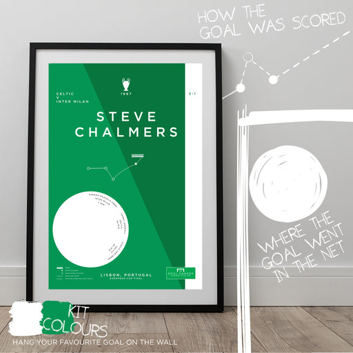 Infographic football artwork illustrating Lisbon Lion Steve Chalmers scoring for Celtic against Inter Milan in 1967