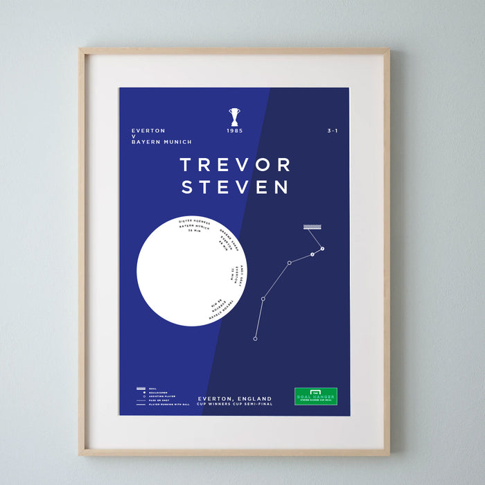 Trevor Steven: Everton v Bayern Munich 1985