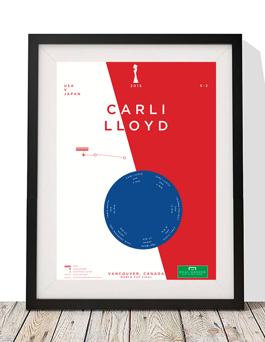 Carli Lloyd II: USA v Japan 2015 - The Goal Hanger