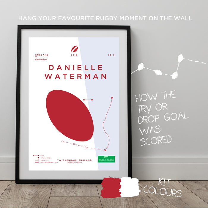 Infographic rugby poster illustrating Danielle Waterman scoring a superb individual try for England v Canada in 2016
