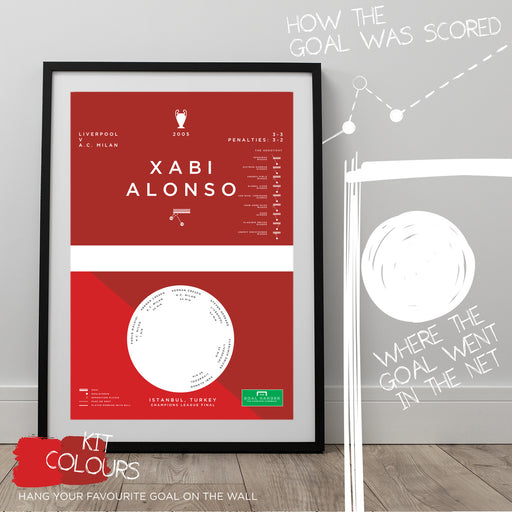 Infographic football artwork illustrating Xabi Alonso scoring in the iconic 2005 Champions League final between Liverpool and AC Milan in Istanbul.