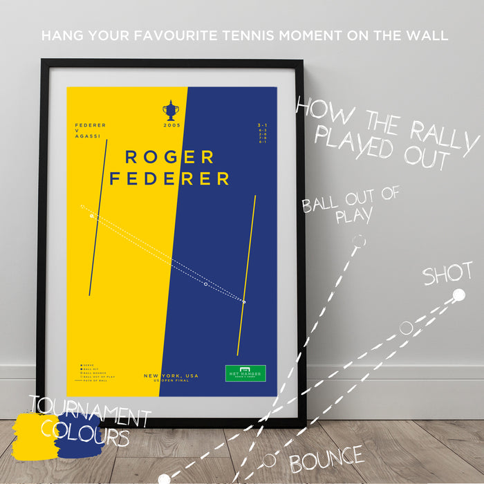 Infographic tennis poster illustrating Roger Federer winning the final point of the US Open final.